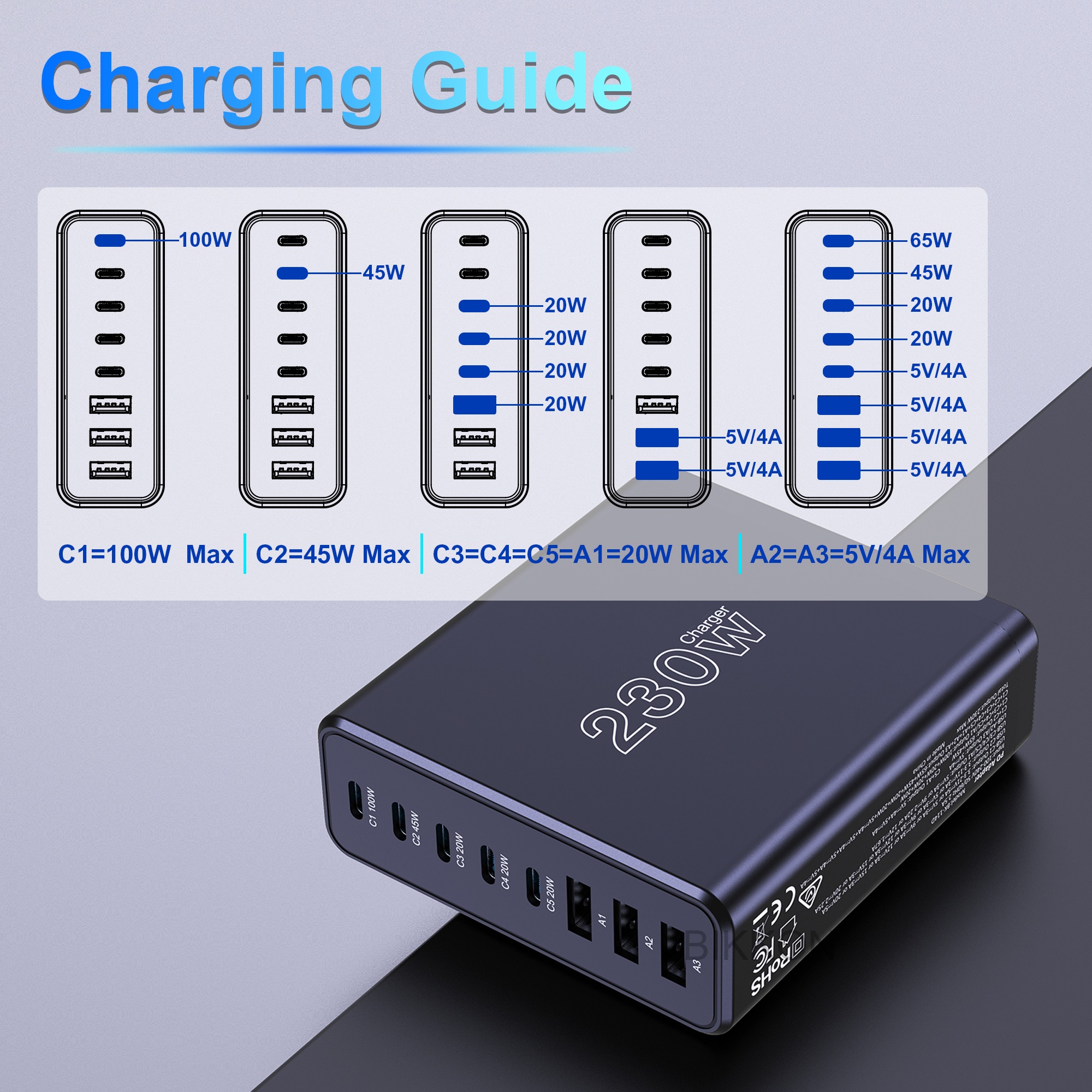 imgi_385_Hb26a72b5584343 GaN 4 Ports 161W USB C Power Adapter PD+QC Fast Charging - Image 4