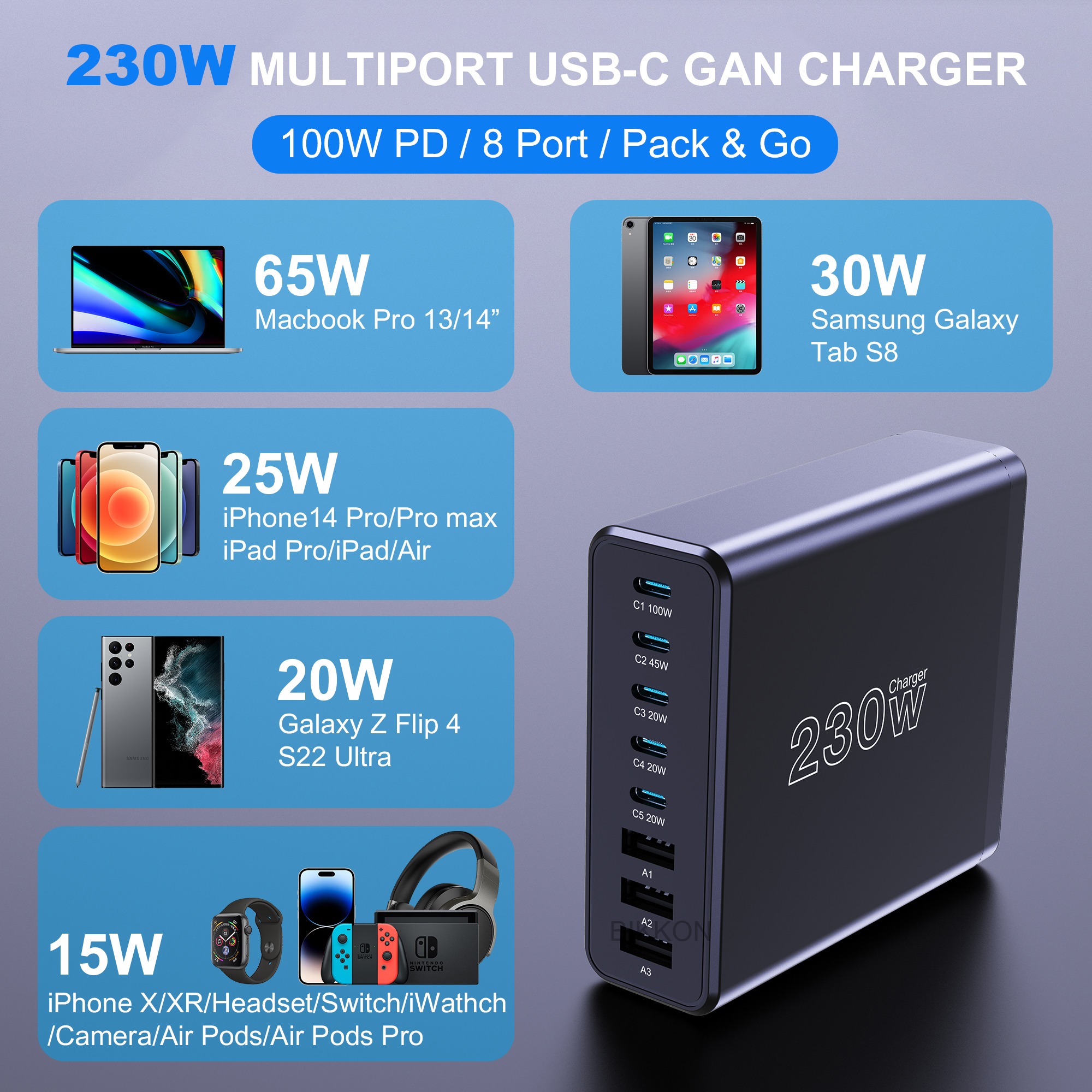 imgi_393_H6ef22f97add444 GaN 4 Ports 161W USB C Power Adapter PD+QC Fast Charging - Image 2